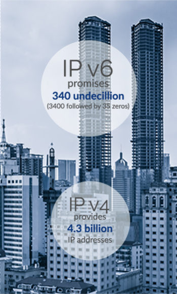 IPV6 Services